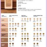 Estée Lauder foundation